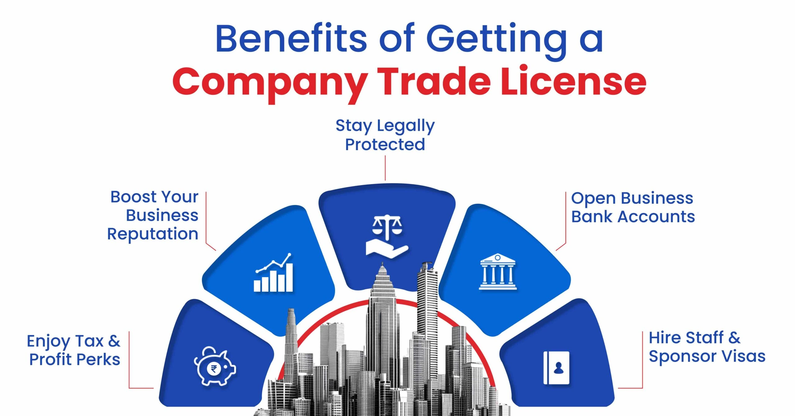Benefits of Getting a Company Trade License in UAE 