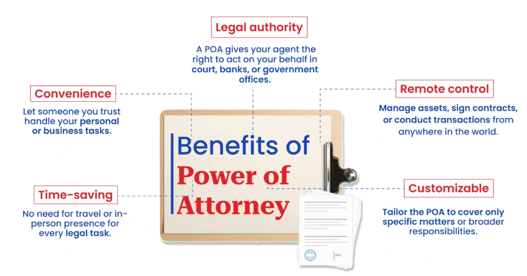 Benefits of a Power of Attorney