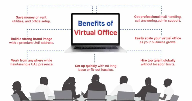 Virtual Office Benefits