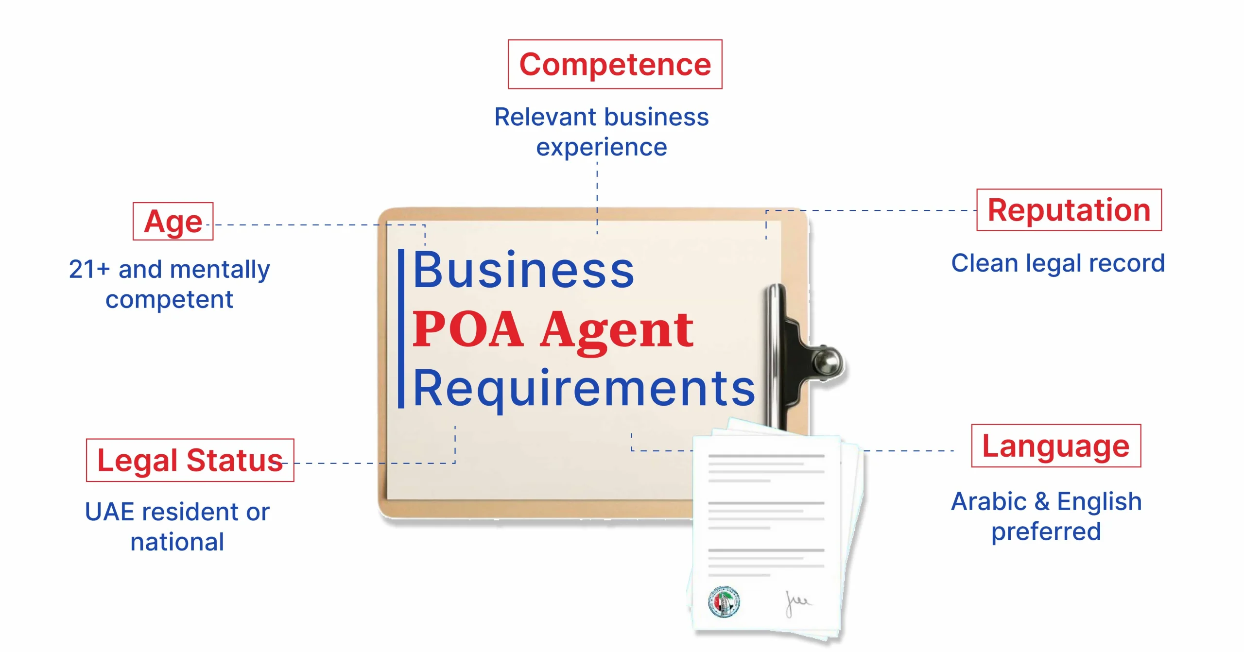Business Power of Attorney Agent Requirements 