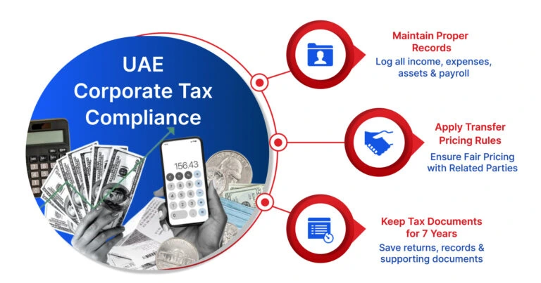 Essential Corporate Tax Compliance