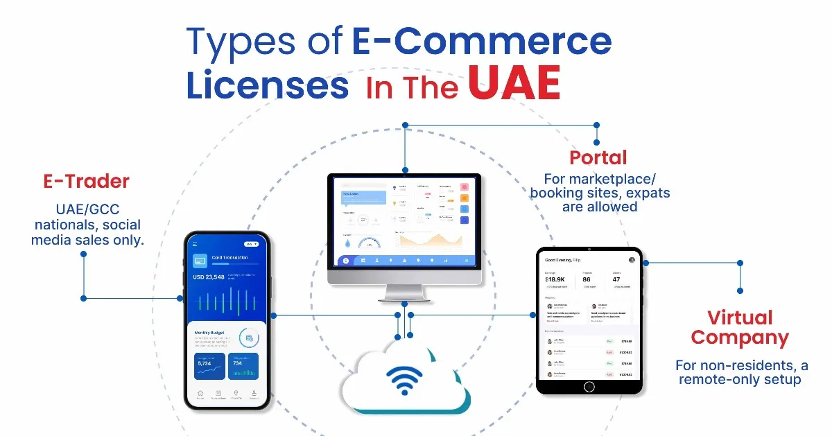 Types of Licenses for E-commerce Business