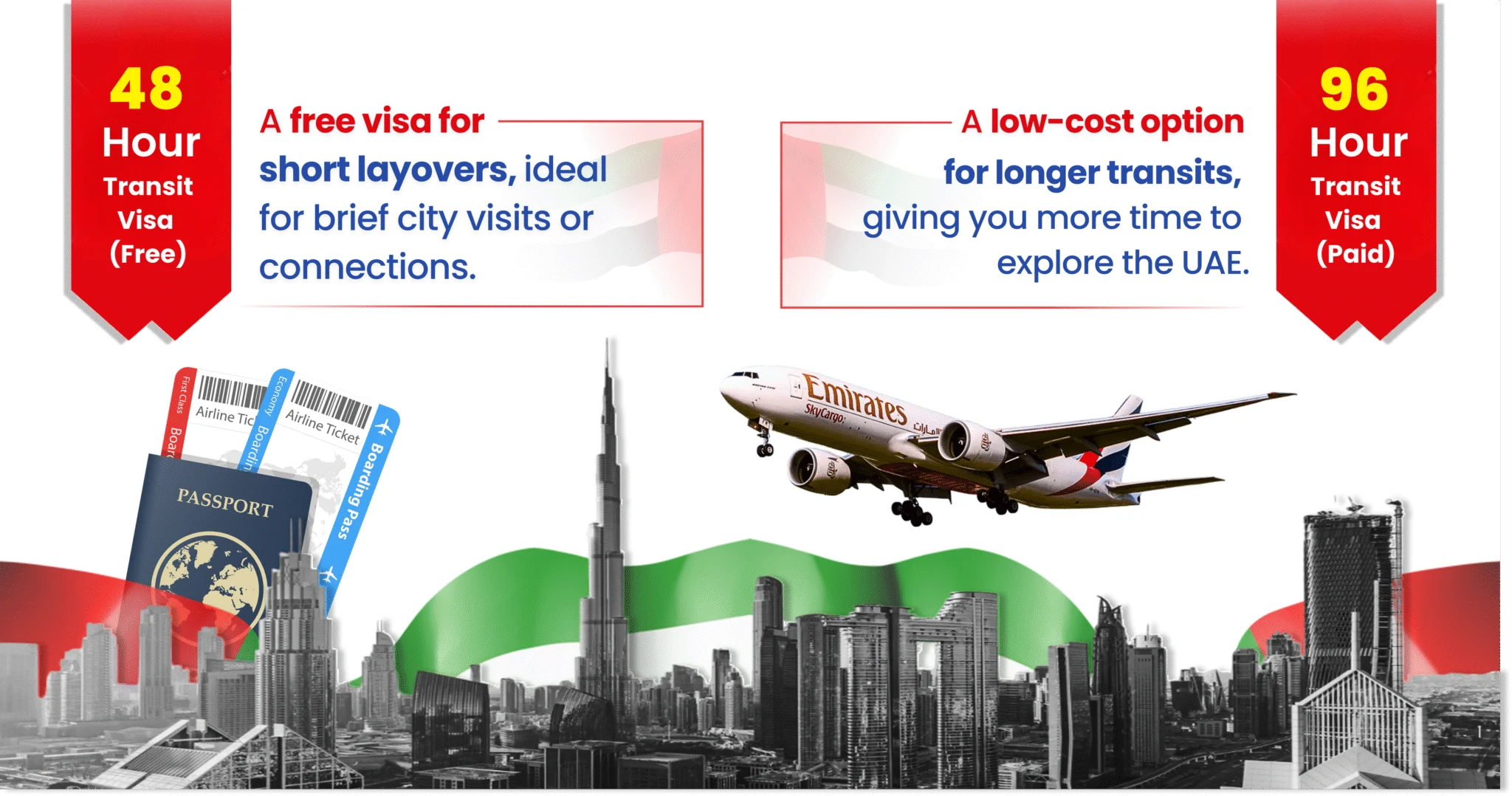 Types of UAE Transit Visas