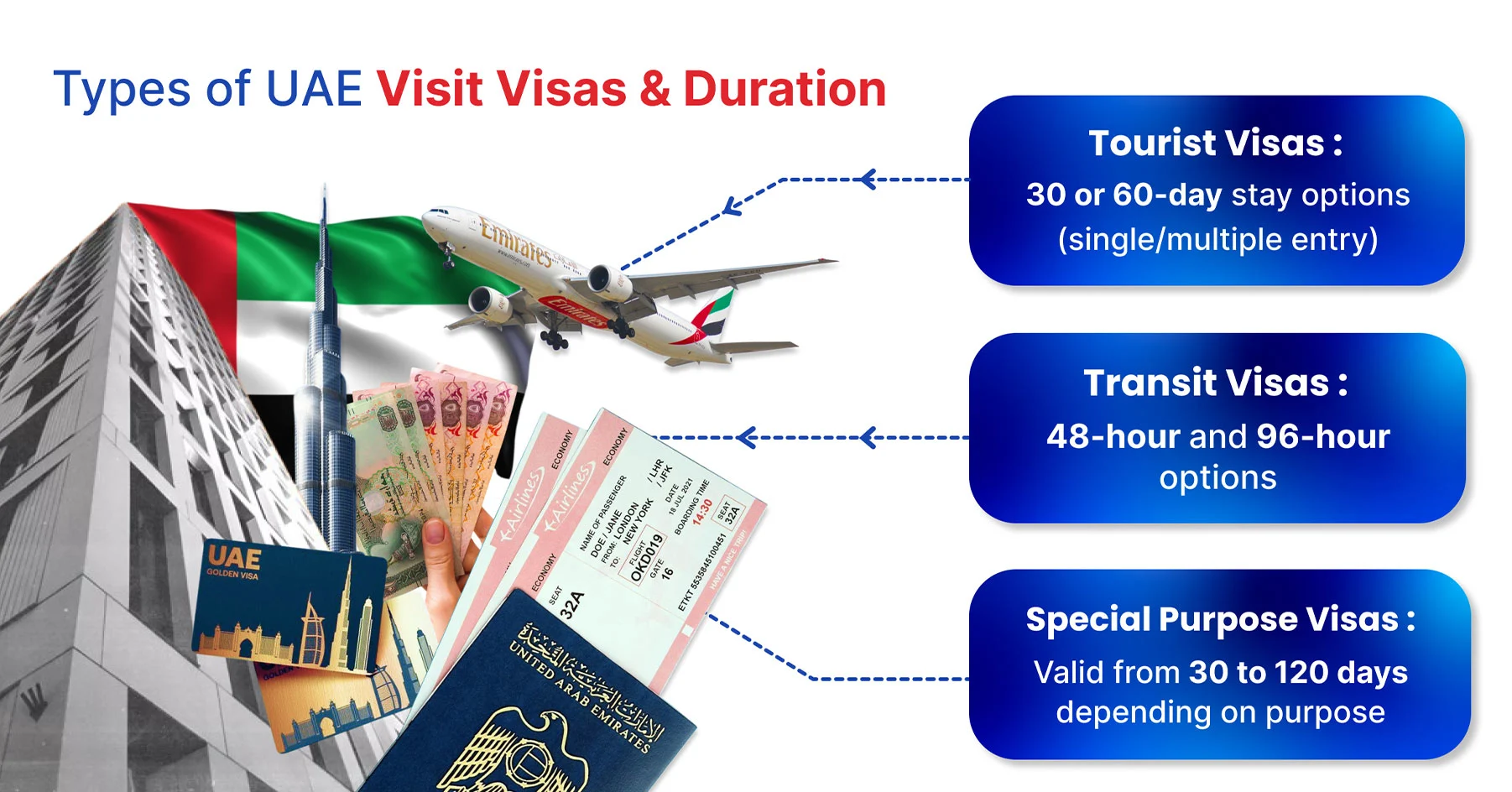 Types of UAE Visit Visas & Duration 