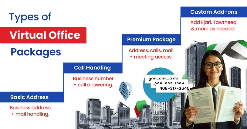 types of Virtual Office Packages