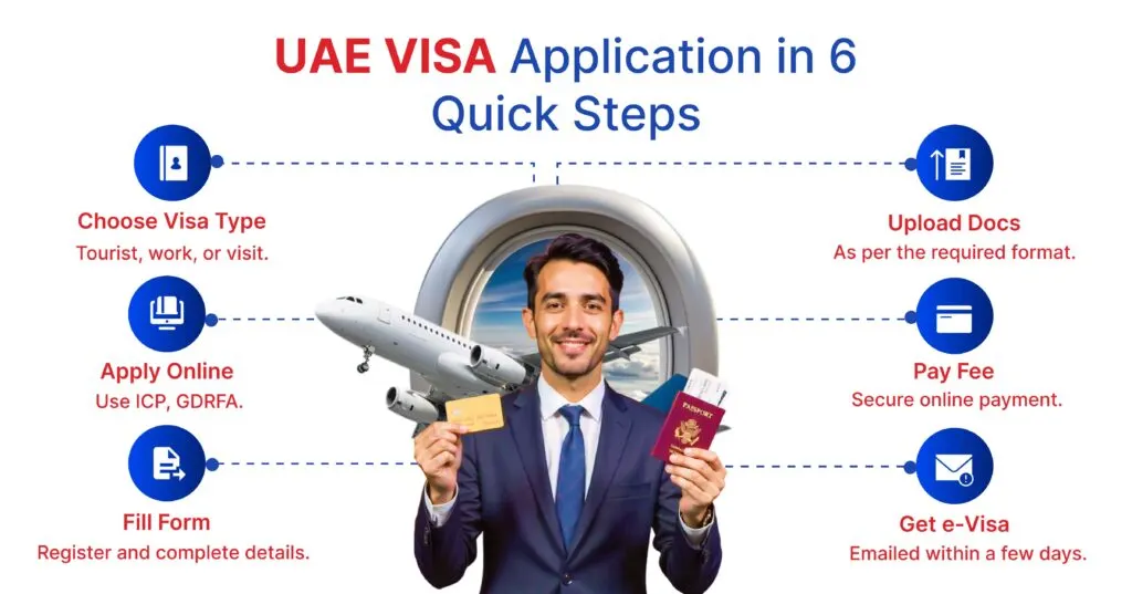 UAE VISA Application Process