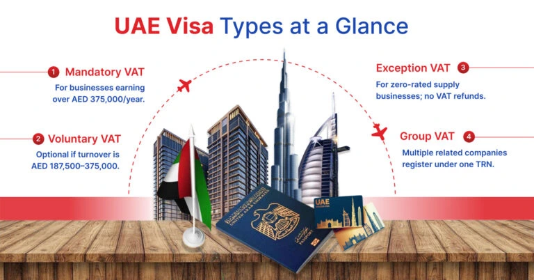 UAE Visa Types at a Glance