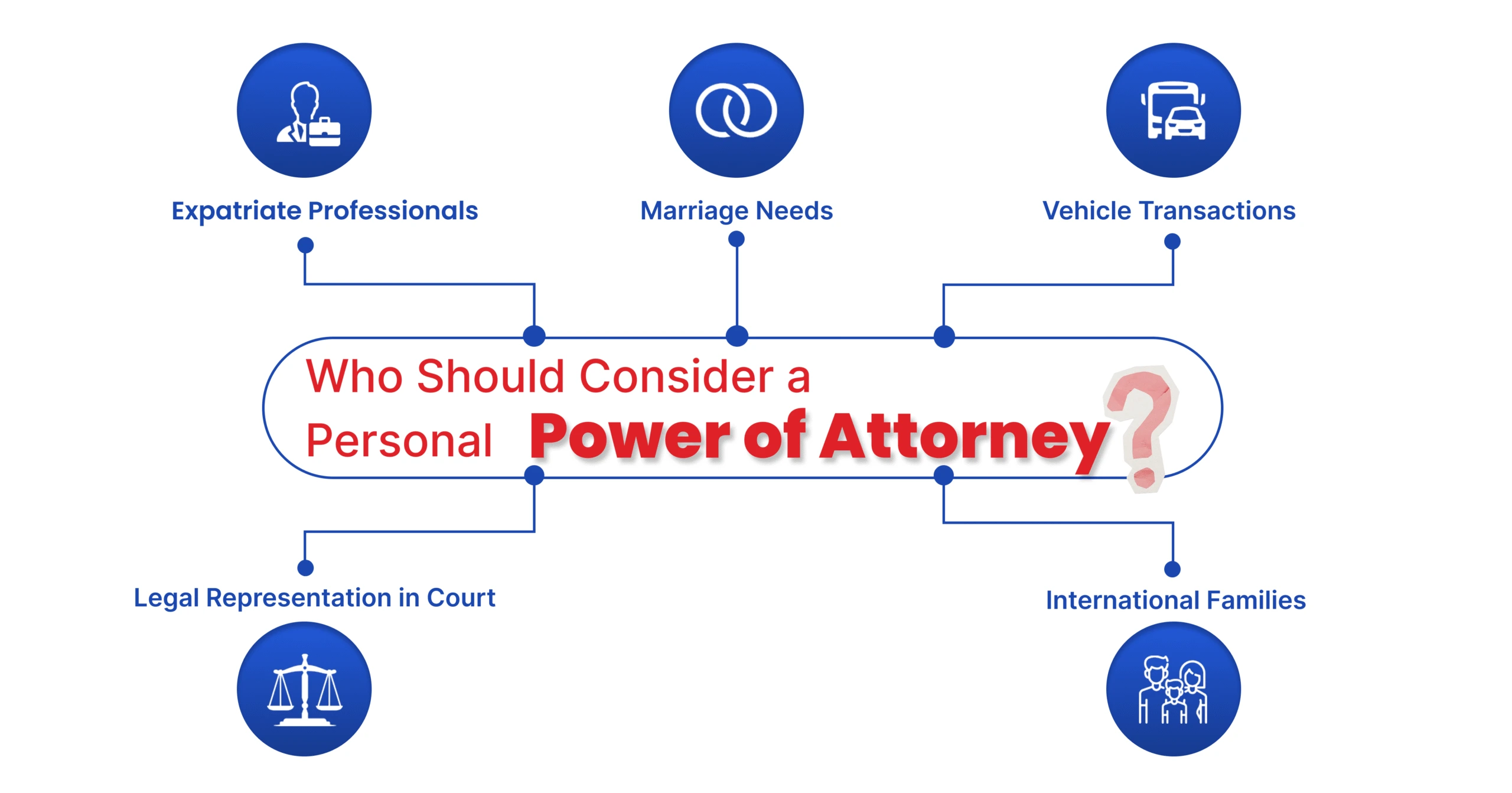 Who Should Consider a Personal Power of Attorney 
